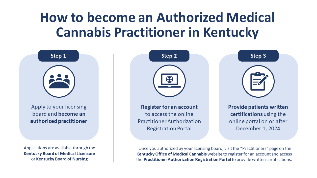 Medical Cannabis - Kentucky Board of Medical Licensure